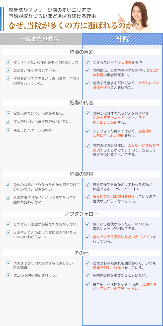 なぜ選ばれるのか